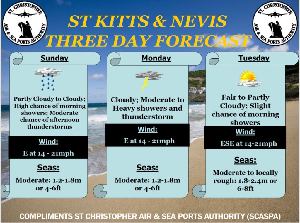 Forecast 7am 15th September