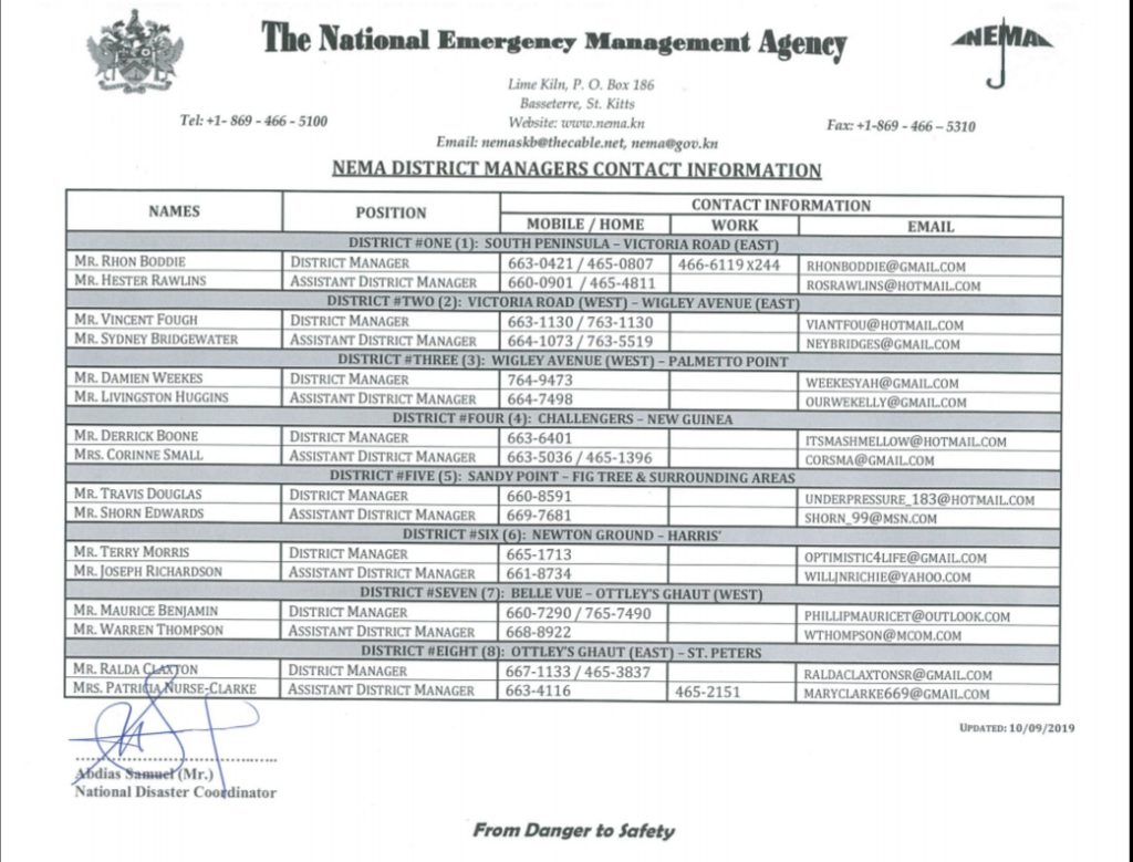 NEMA DISTRICT MANAGERS CONTACT INFORMATION