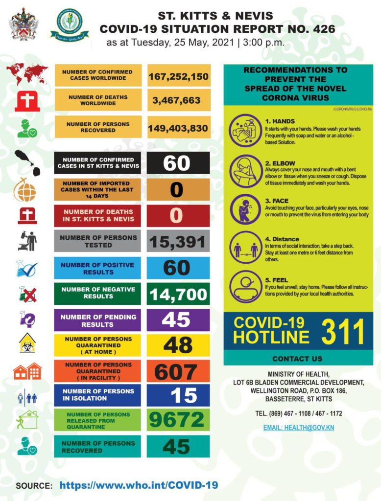 Statement by Dr. the Hon Timothy Harris Prime Minister St Kitts and Nevis to Update the Nation on the Ongoing COVID-19 Situation in the Federation – Tuesday, May 25, 2021